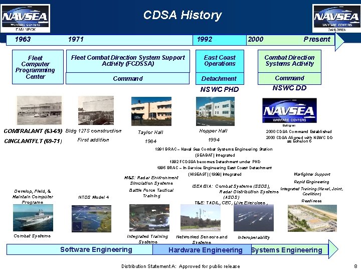 CDSA History 1963 1971 Fleet Computer Programming Center 1992 Fleet Combat Direction System Support