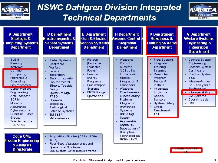 NSWC Dahlgren Division Integrated Technical Departments A Department Strategic & Computing Systems Department •