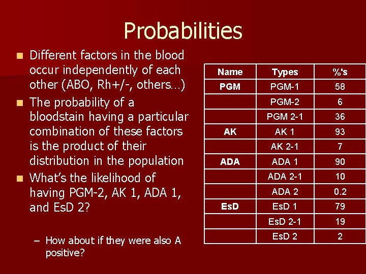 Probabilities Different factors in the blood occur independently of each other (ABO, Rh+/-, others…)