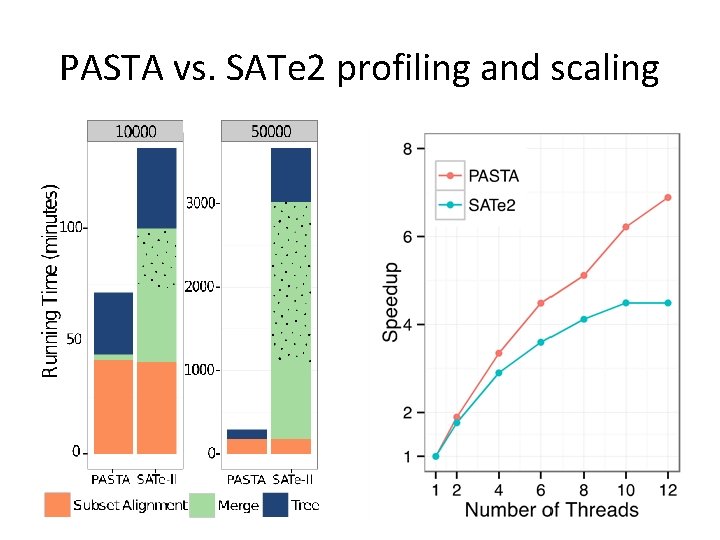 PASTA vs. SATe 2 profiling and scaling 