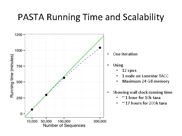 PASTA Running Time and Scalability • One iteration • Using • 12 cpus •