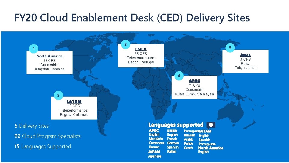 FY 20 Cloud Enablement Desk (CED) Delivery Sites 3 1 North America 32 CPS