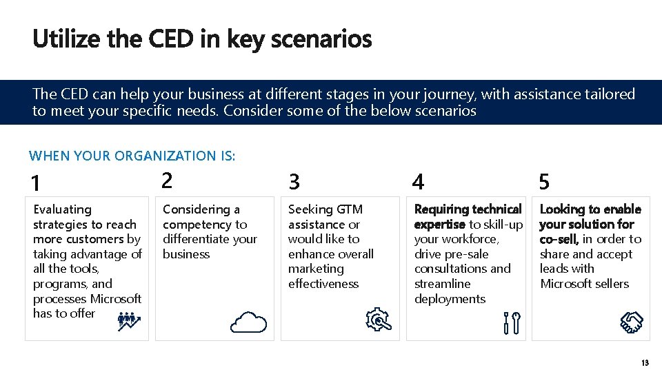 The CED can help your business at different stages in your journey, with assistance