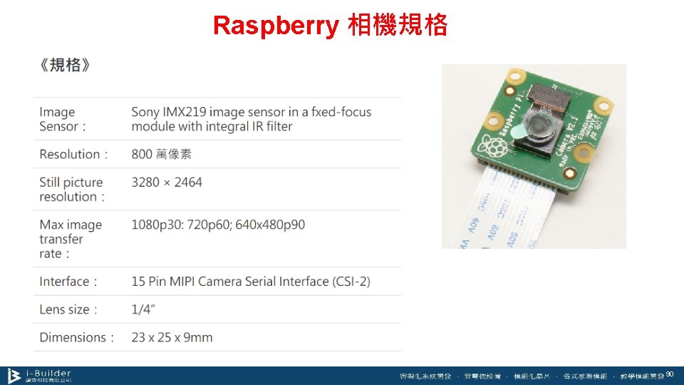 Raspberry 相機規格 90 