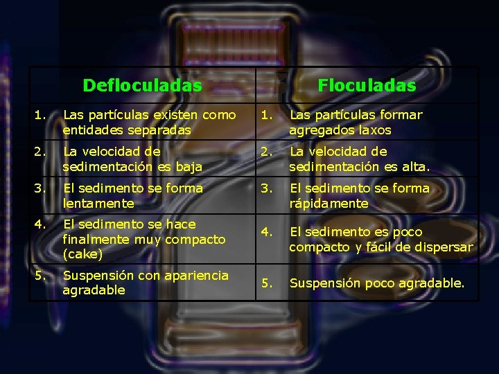 Defloculadas Floculadas 1. Las partículas existen como entidades separadas 1. Las partículas formar agregados