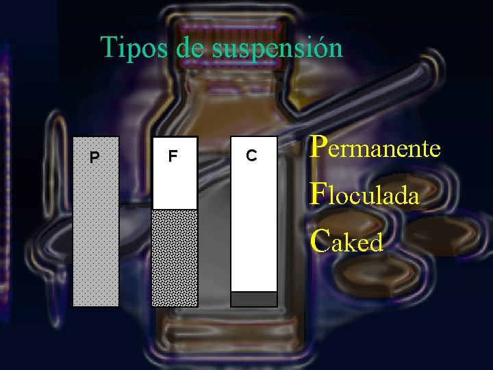 Tipos de suspensión P F C Permanente Floculada Caked 