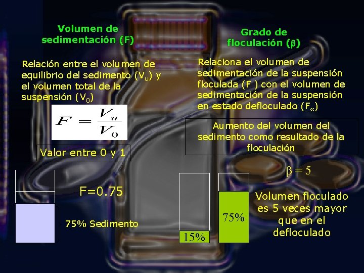 Volumen de sedimentación (F) Relación entre el volumen de equilibrio del sedimento (Vu) y