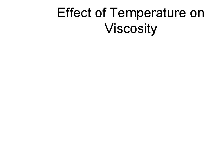 Effect of Temperature on Viscosity 