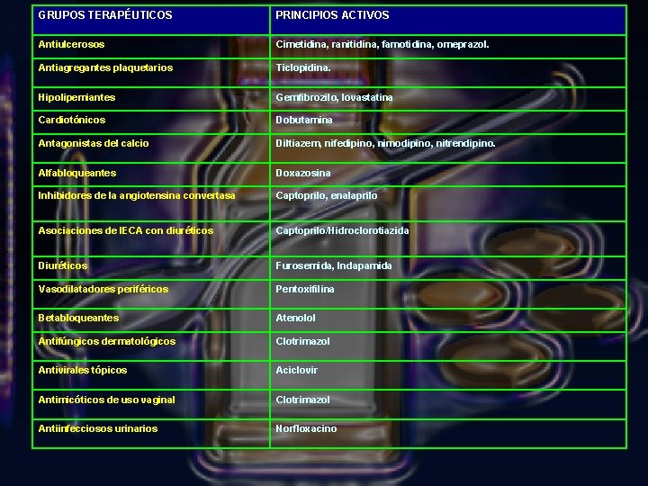 GRUPOS TERAPÉUTICOS PRINCIPIOS ACTIVOS Antiulcerosos Cimetidina, ranitidina, famotidina, omeprazol. Antiagregantes plaquetarios Ticlopidina. Hipolipemiantes Gemfibrozilo,