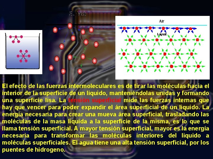 El efecto de las fuerzas intermoleculares es de tirar las moléculas hacia el interior