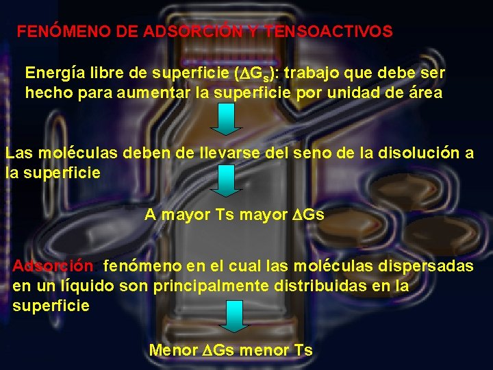 FENÓMENO DE ADSORCIÓN Y TENSOACTIVOS Energía libre de superficie (DGs): trabajo que debe ser