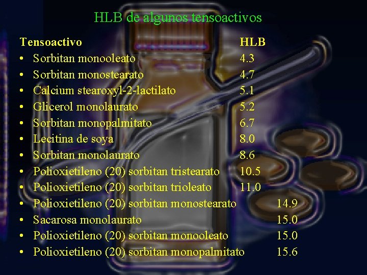 HLB de algunos tensoactivos Tensoactivo HLB • Sorbitan monooleato 4. 3 • Sorbitan monostearato