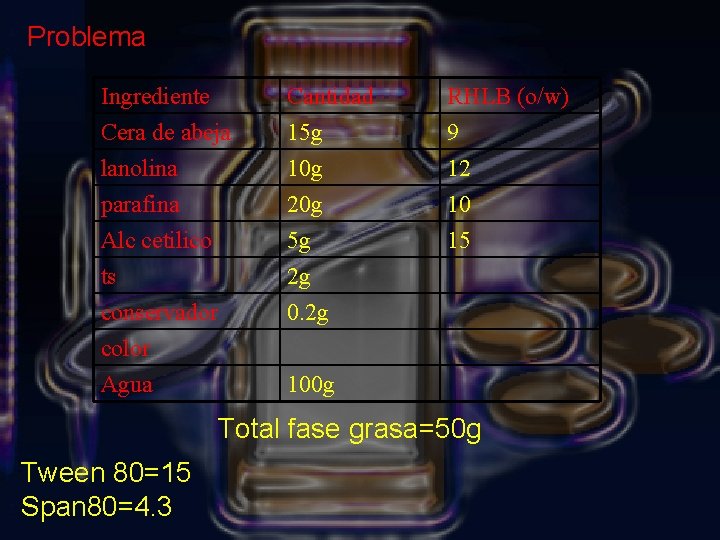 Problema Ingrediente Cera de abeja lanolina parafina Cantidad 15 g 10 g 20 g