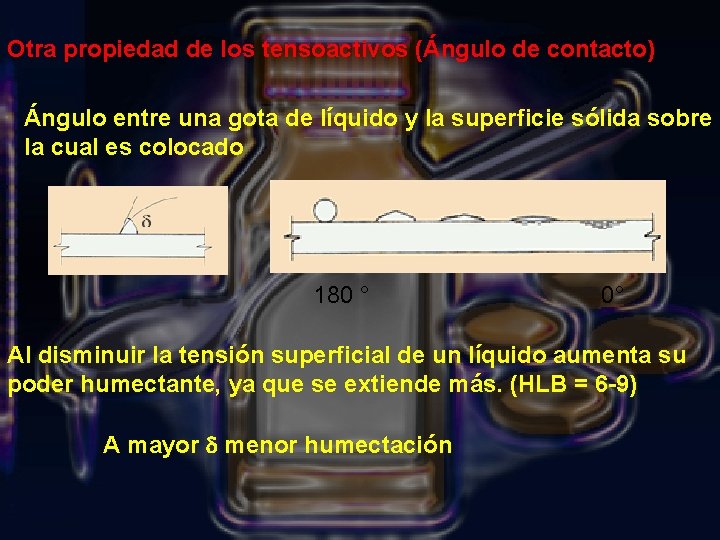 Otra propiedad de los tensoactivos (Ángulo de contacto) Ángulo entre una gota de líquido