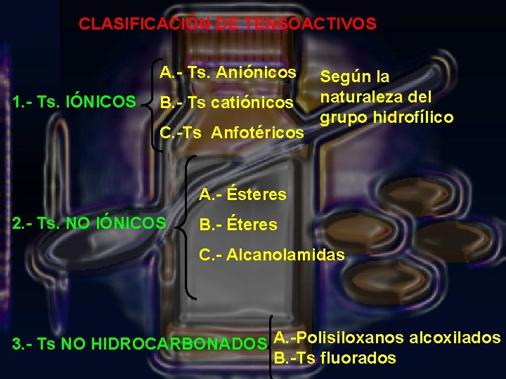 CLASIFICACIÓN DE TENSOACTIVOS A. - Ts. Aniónicos 1. - Ts. IÓNICOS B. - Ts
