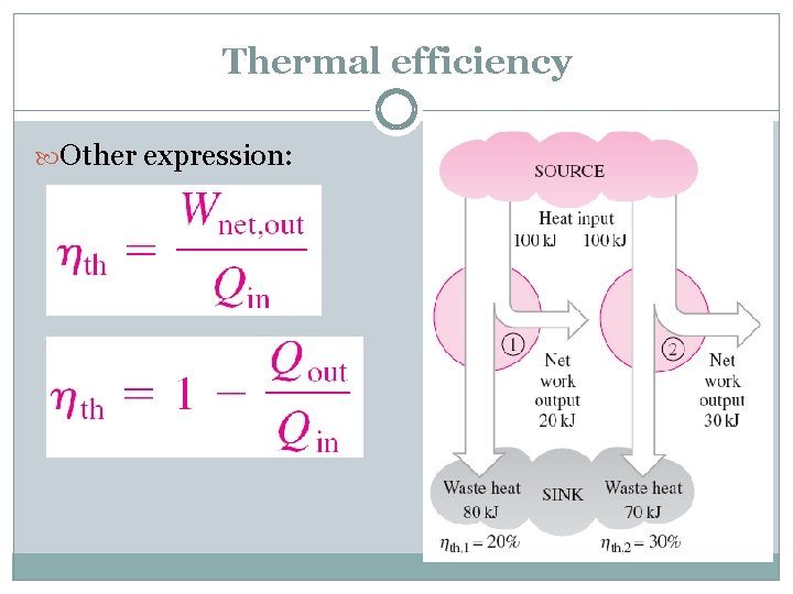 Thermal efficiency Other expression: 