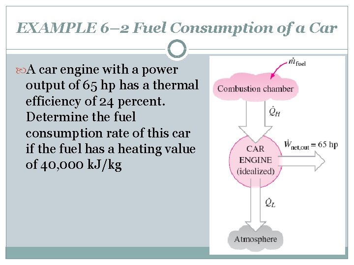 EXAMPLE 6– 2 Fuel Consumption of a Car A car engine with a power