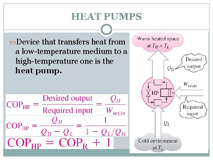 HEAT PUMPS Device that transfers heat from a low-temperature medium to a high-temperature one