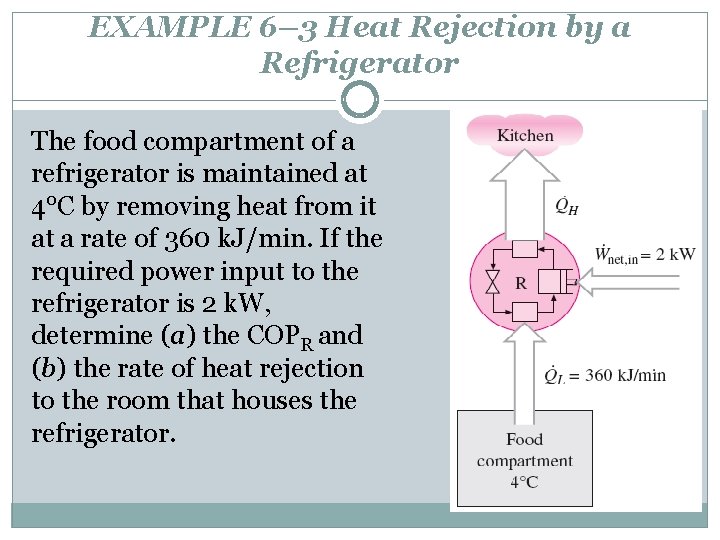 EXAMPLE 6– 3 Heat Rejection by a Refrigerator The food compartment of a refrigerator