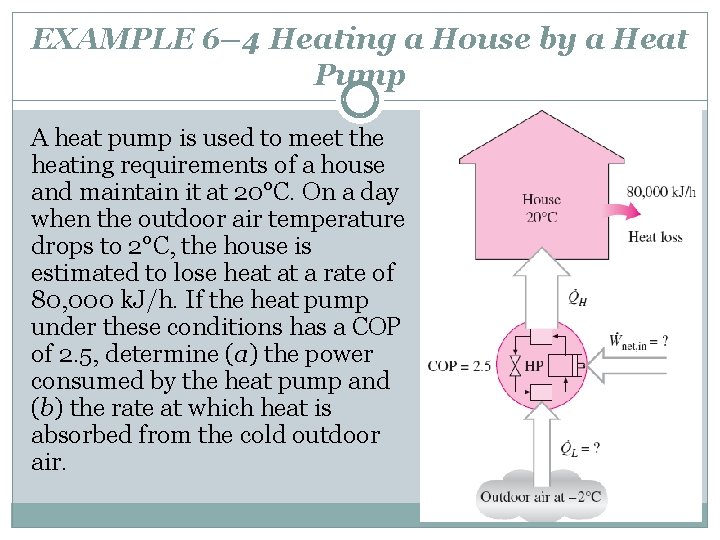 EXAMPLE 6– 4 Heating a House by a Heat Pump A heat pump is