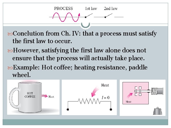  Conclution from Ch. IV: that a process must satisfy the first law to