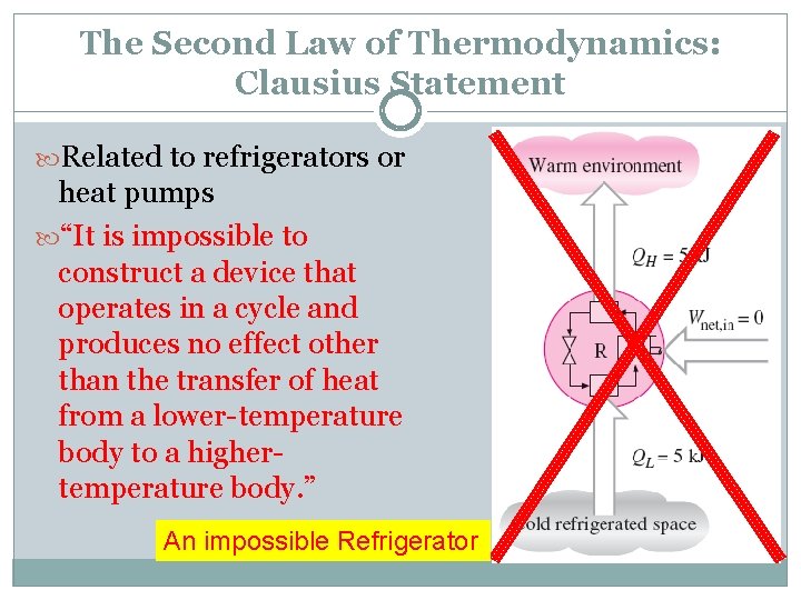 The Second Law of Thermodynamics: Clausius Statement Related to refrigerators or heat pumps “It