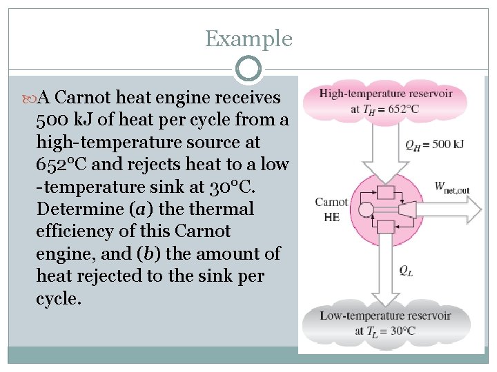 Example A Carnot heat engine receives 500 k. J of heat per cycle from