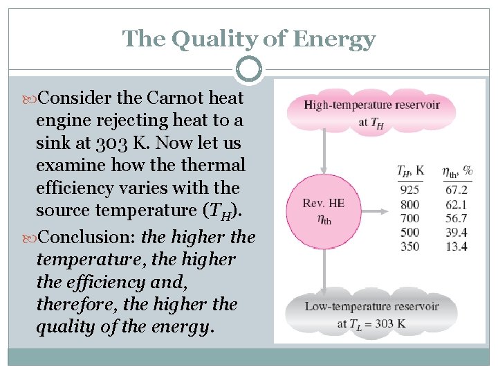 The Quality of Energy Consider the Carnot heat engine rejecting heat to a sink