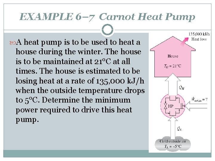 EXAMPLE 6– 7 Carnot Heat Pump A heat pump is to be used to