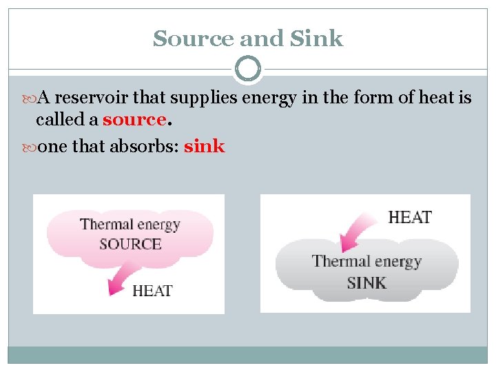 Source and Sink A reservoir that supplies energy in the form of heat is