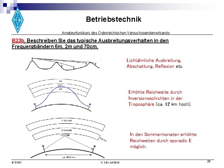 Betriebstechnik Amateurfunkkurs des Österreichischen Versuchssenderverbands B 23 b. Beschreiben Sie das typische Ausbreitungsverhalten in