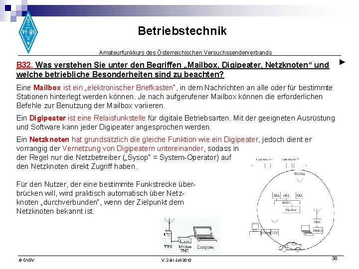 Betriebstechnik Amateurfunkkurs des Österreichischen Versuchssenderverbands B 32. Was verstehen Sie unter den Begriffen „Mailbox,