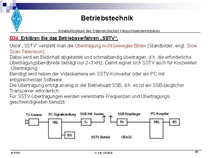Betriebstechnik Amateurfunkkurs des Österreichischen Versuchssenderverbands B 34. Erklären Sie das Betriebsverfahren „SSTV“. Unter „SSTV“