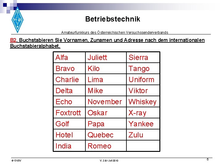 Betriebstechnik Amateurfunkkurs des Österreichischen Versuchssenderverbands B 2. Buchstabieren Sie Vornamen, Zunamen und Adresse nach