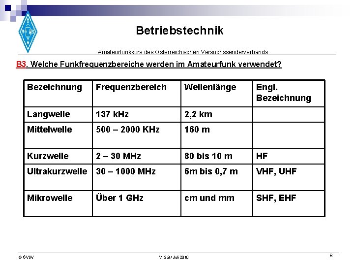 Betriebstechnik Amateurfunkkurs des Österreichischen Versuchssenderverbands B 3. Welche Funkfrequenzbereiche werden im Amateurfunk verwendet? Bezeichnung