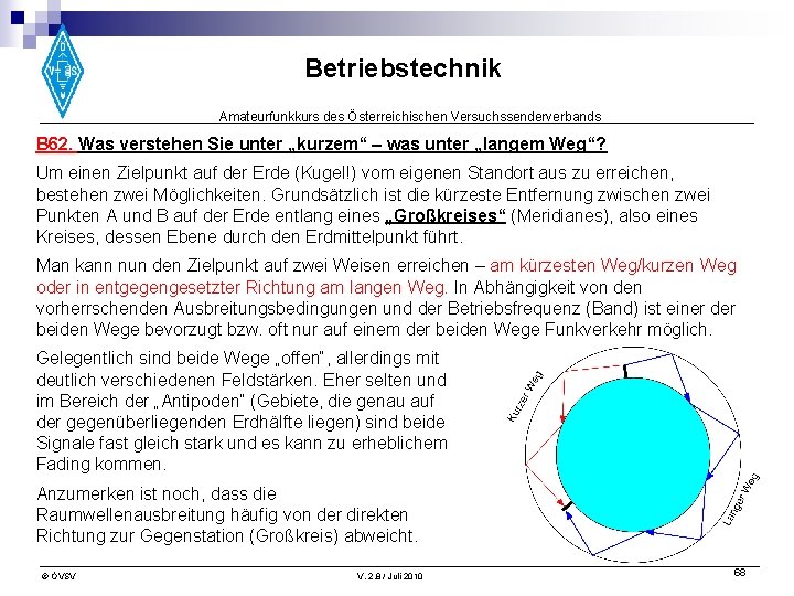 Betriebstechnik Amateurfunkkurs des Österreichischen Versuchssenderverbands B 62. Was verstehen Sie unter „kurzem“ – was