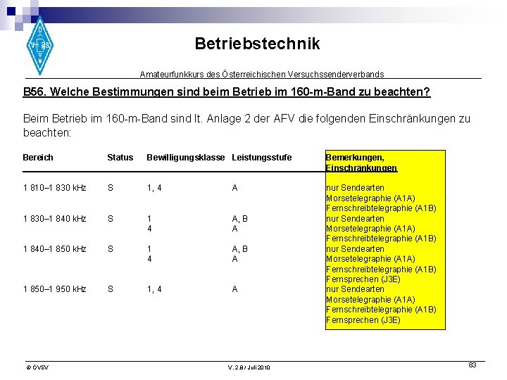 Betriebstechnik Amateurfunkkurs des Österreichischen Versuchssenderverbands B 56. Welche Bestimmungen sind beim Betrieb im 160