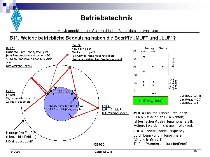 Betriebstechnik Amateurfunkkurs des Österreichischen Versuchssenderverbands B 11. Welche betriebliche Bedeutung haben die Begriffe „MUF”
