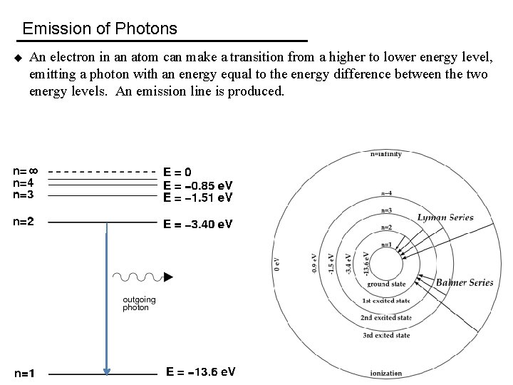 Emission of Photons u An electron in an atom can make a transition from