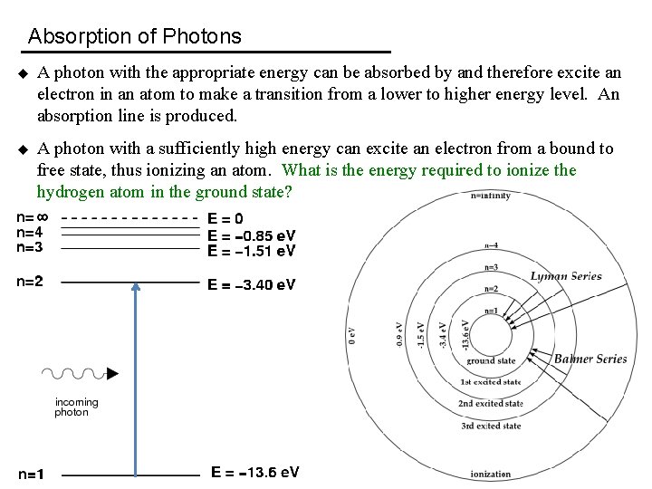 Absorption of Photons u A photon with the appropriate energy can be absorbed by