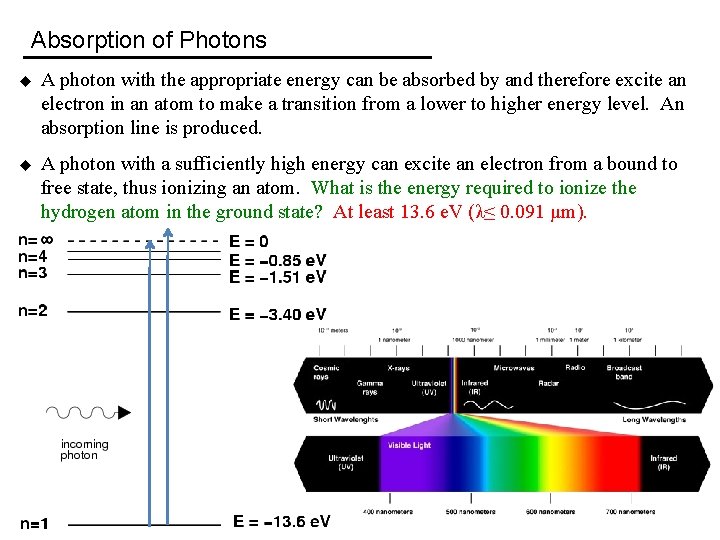 Absorption of Photons u A photon with the appropriate energy can be absorbed by