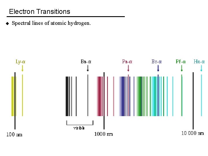 Electron Transitions u Spectral lines of atomic hydrogen. 