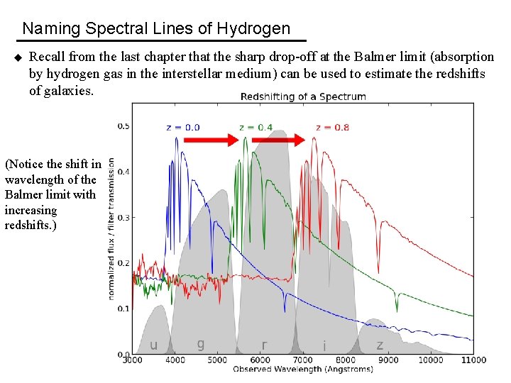 Naming Spectral Lines of Hydrogen u Recall from the last chapter that the sharp