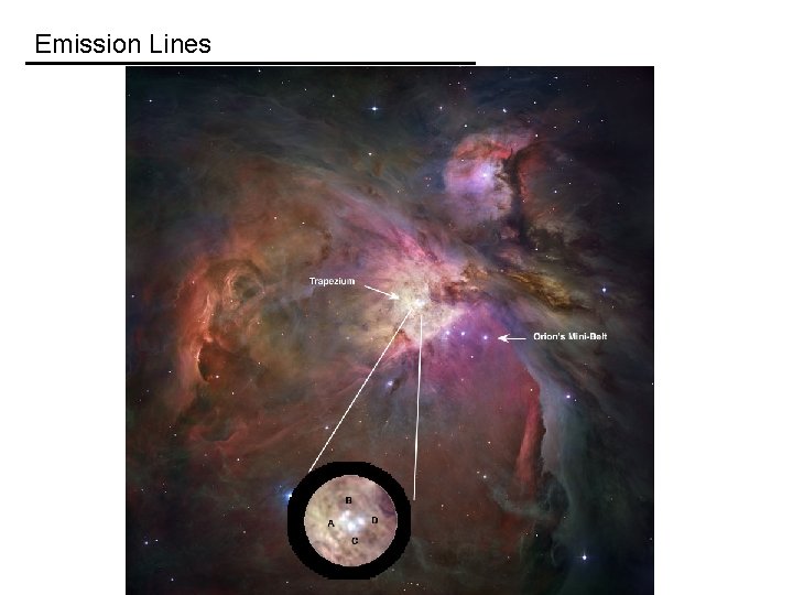 Emission Lines 