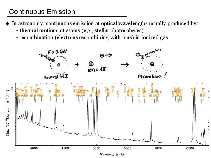 Continuous Emission u In astronomy, continuous emission at optical wavelengths usually produced by: -