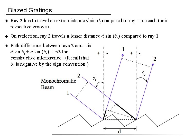 Blazed Gratings u Ray 2 has to travel an extra distance d sin θi