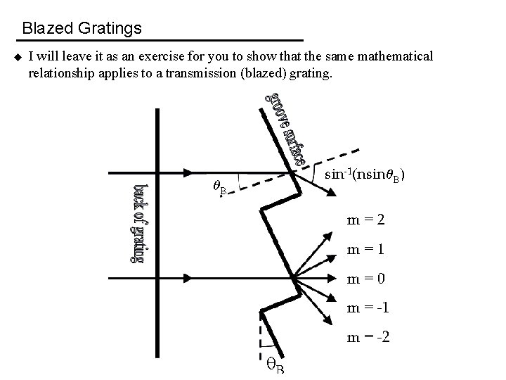 Blazed Gratings u I will leave it as an exercise for you to show