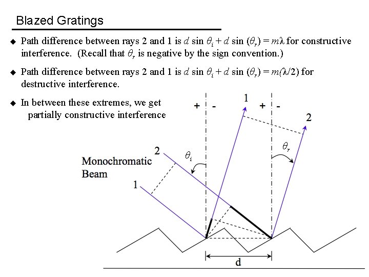 Blazed Gratings u Path difference between rays 2 and 1 is d sin θi