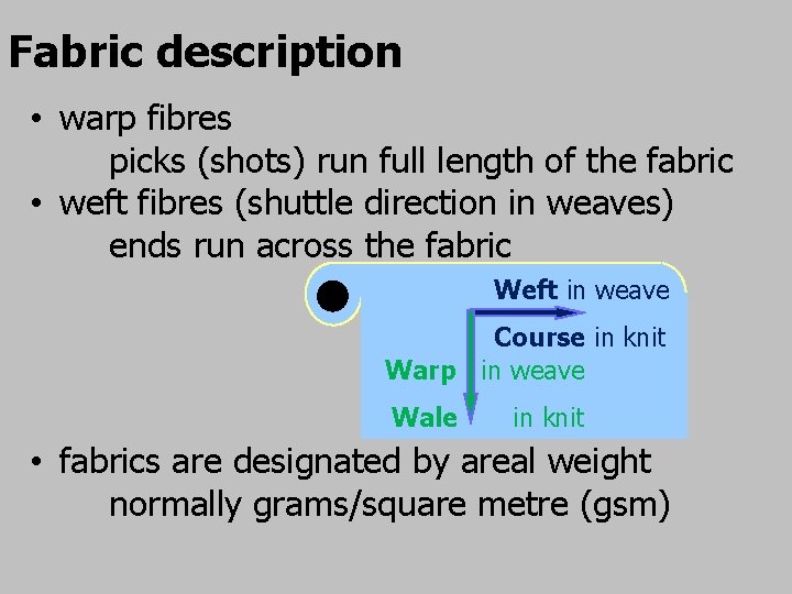 Fabric description • warp fibres picks (shots) run full length of the fabric •