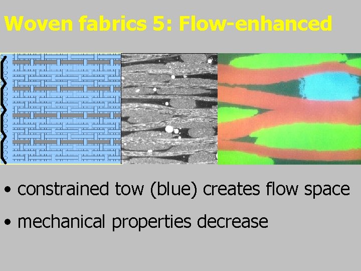 Woven fabrics 5: Flow-enhanced • constrained tow (blue) creates flow space • mechanical properties